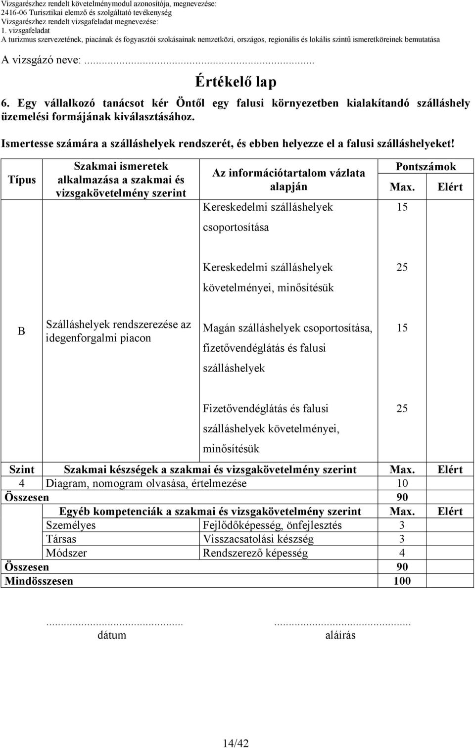 Típus Szakmai ismeretek alkalmazása a szakmai és vizsgakövetelmény szerint Az információtartalom vázlata alapján Kereskedelmi szálláshelyek Pontszámok Max.