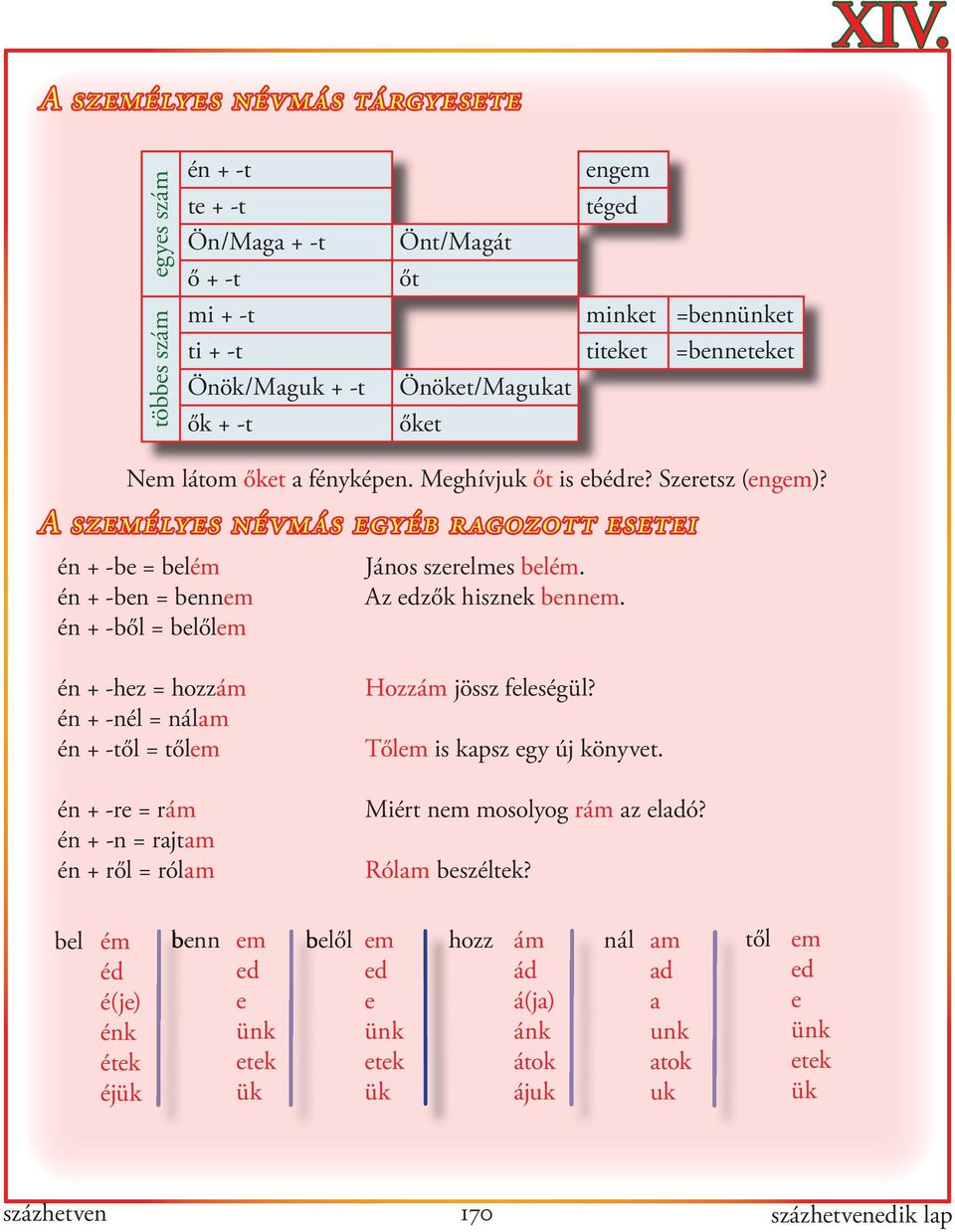 A személyes névmás egyéb ragozott esetei én + -be = belém én + -ben = bennem én + -ből = belőlem János szerelmes belém. Az edzők hisznek bennem.