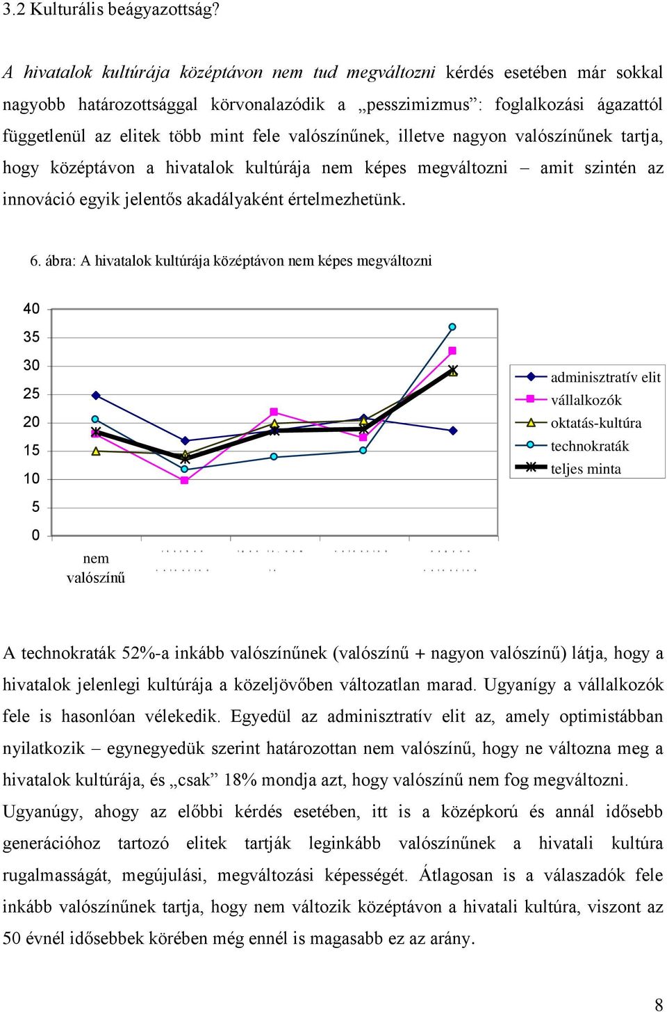 nek, illetve nagyon nek tartja, hogy középtávon a hivatalok kultúrája nem képes megváltozni amit szintén az innováció egyik jelentős akadályaként értelmezhetünk. 6.