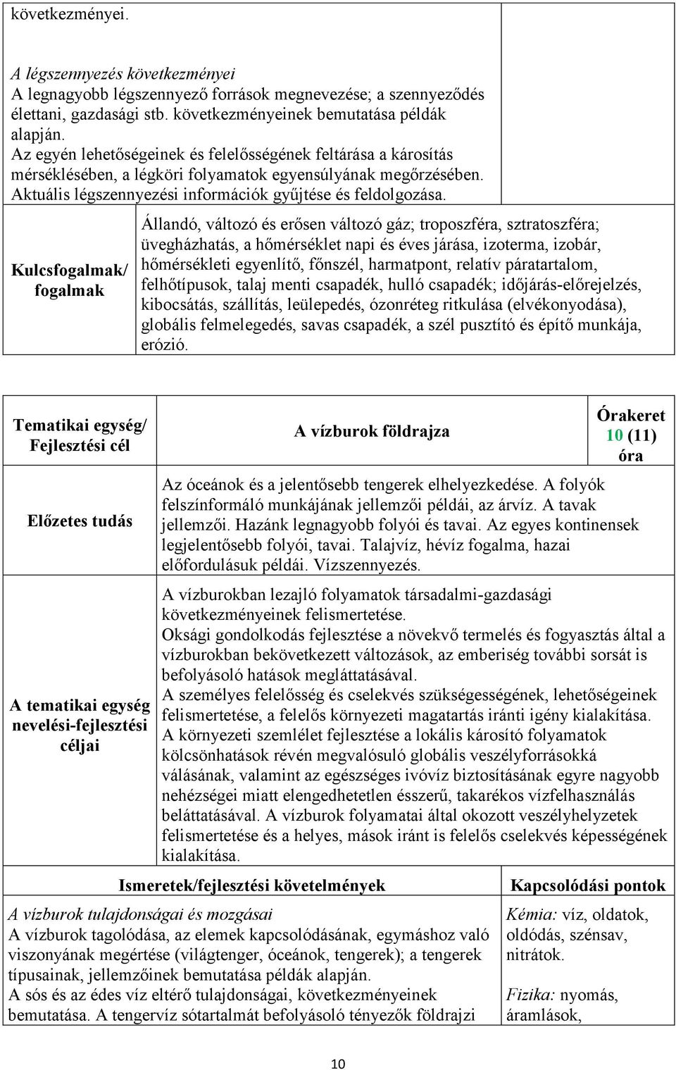 Kulcsfogalmak/ fogalmak Állandó, változó és erősen változó gáz; troposzféra, sztratoszféra; üvegházhatás, a hőmérséklet napi és éves járása, izoterma, izobár, hőmérsékleti egyenlítő, főnszél,