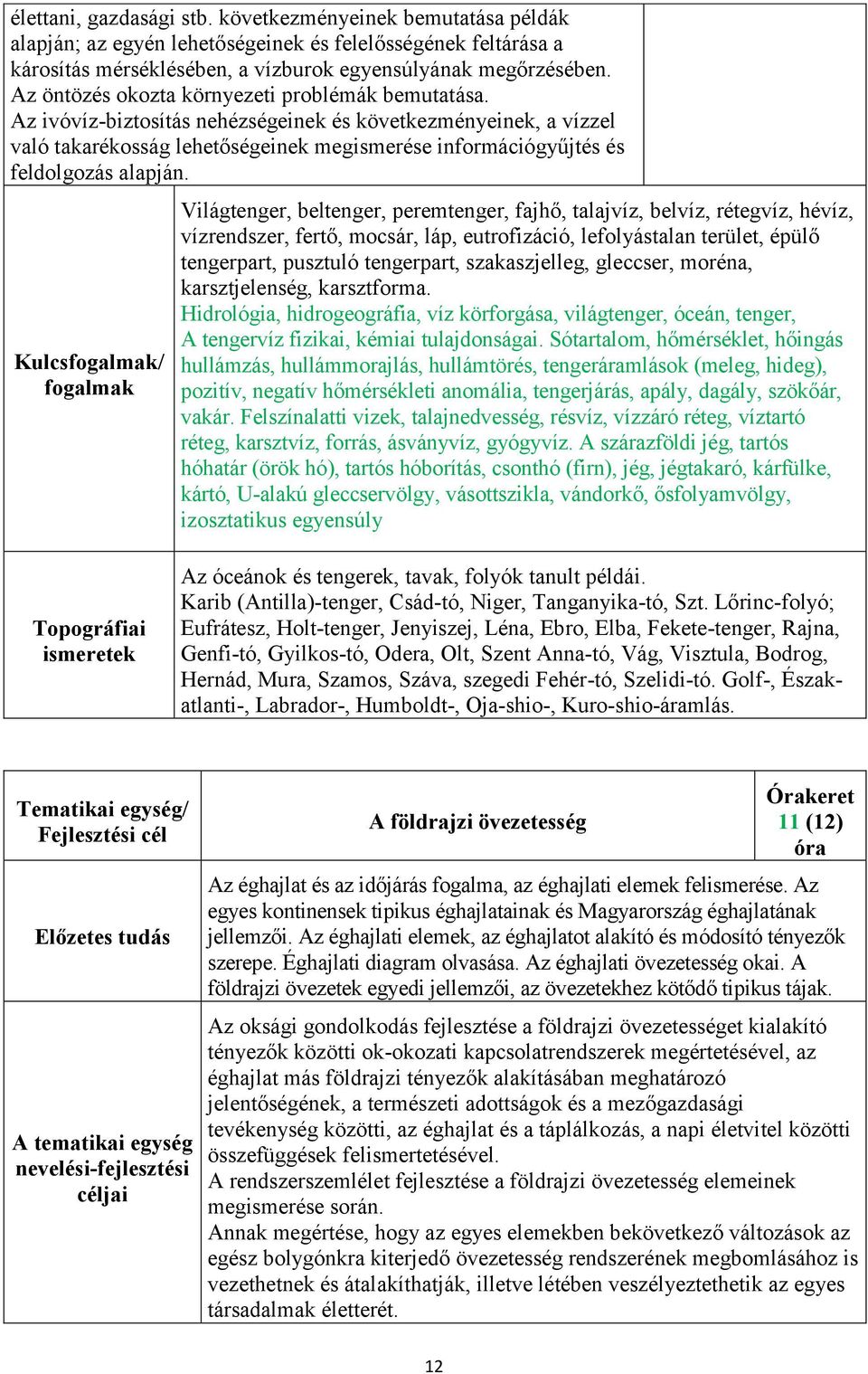 Az ivóvíz-biztosítás nehézségeinek és következményeinek, a vízzel való takarékosság lehetőségeinek megismerése információgyűjtés és feldolgozás alapján.