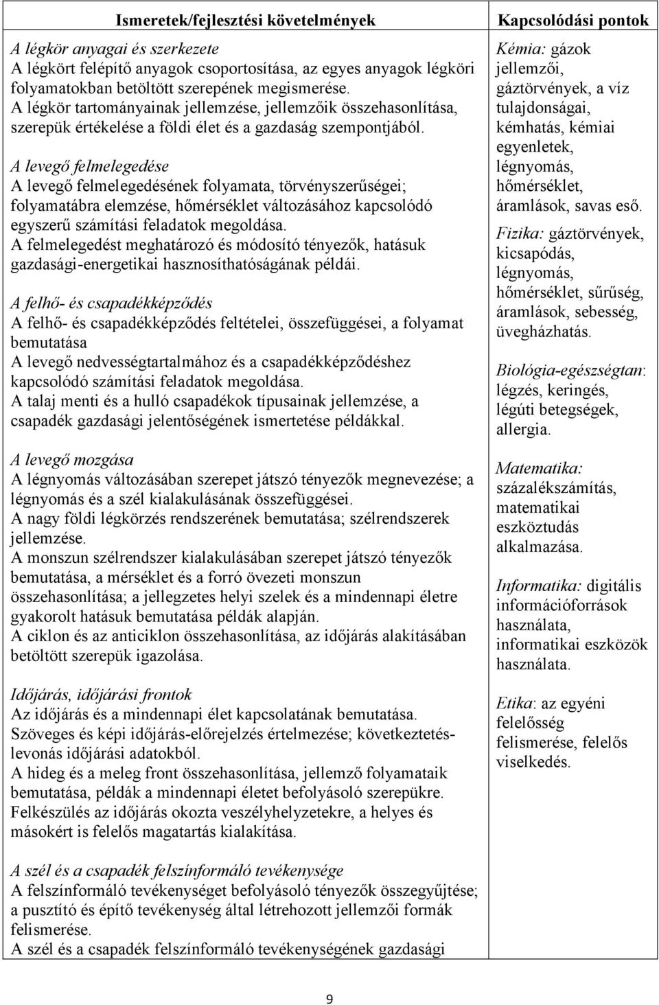 A levegő felmelegedése A levegő felmelegedésének folyamata, törvényszerűségei; folyamatábra elemzése, hőmérséklet változásához kapcsolódó egyszerű számítási feladatok megoldása.