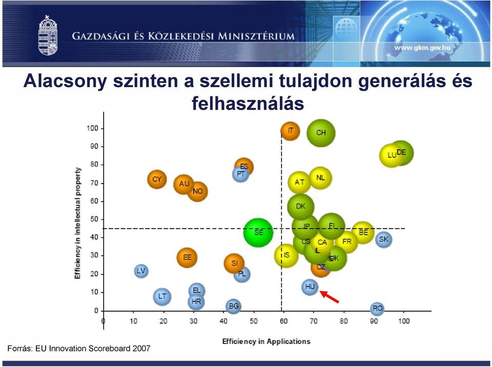 generálás és