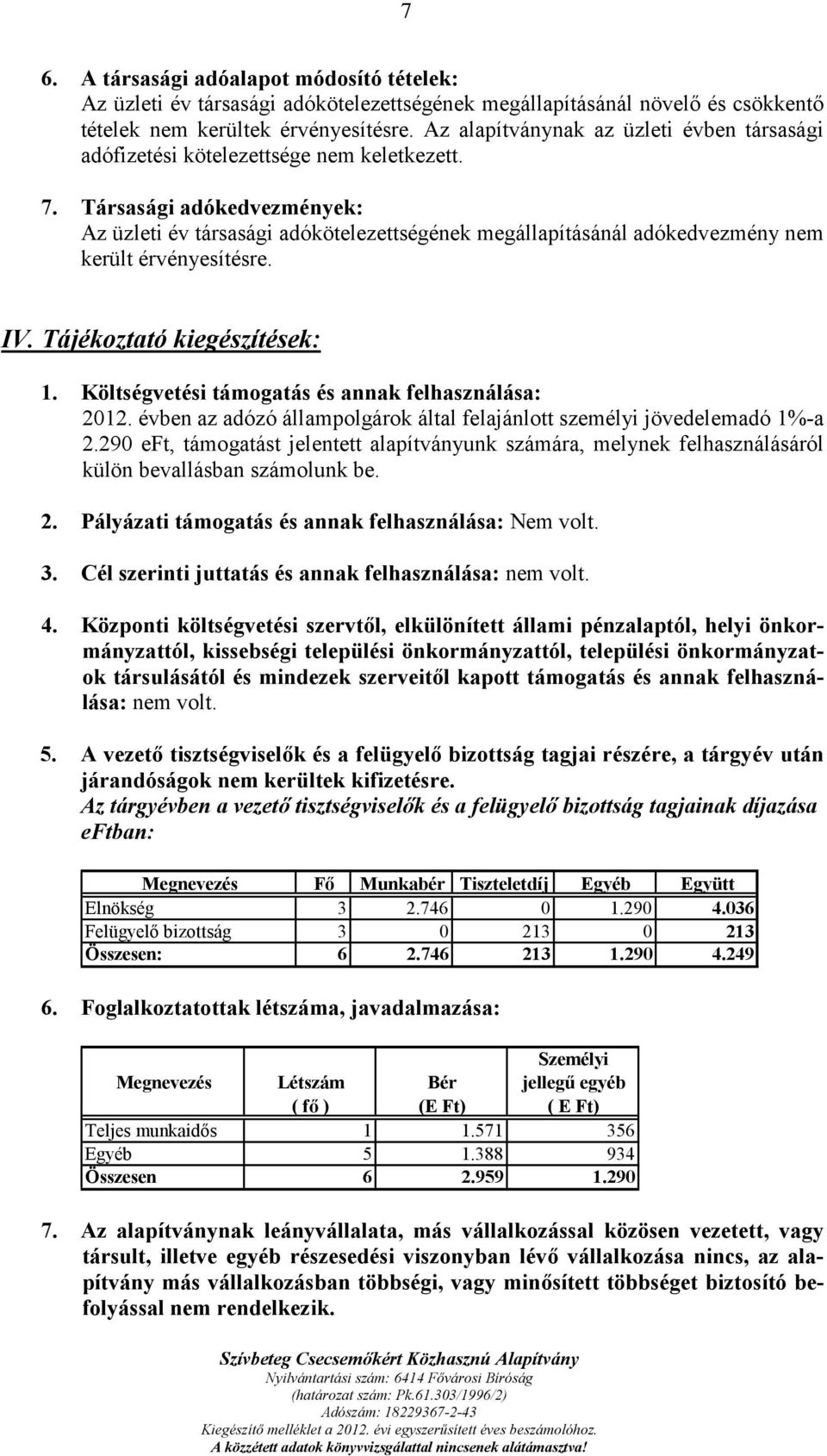 Társasági adókedvezmények: Az üzleti év társasági adókötelezettségének megállapításánál adókedvezmény nem került érvényesítésre. IV. Tájékoztató kiegészítések: 1.