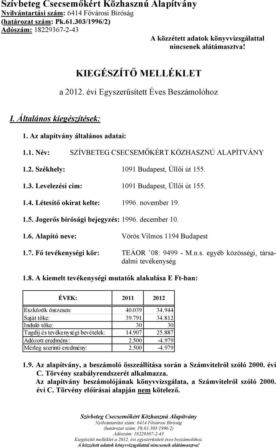 7. Fő tevékenységi kör: TEÁOR 08: 9499 - M.n.s. egyéb közösségi, társadalmi tevékenység 1.8. A kiemelt tevékenységi mutatók alakulása E Ft-ban: ÉVEK: 2011 2012 Eszközök összesen: 40.039 34.