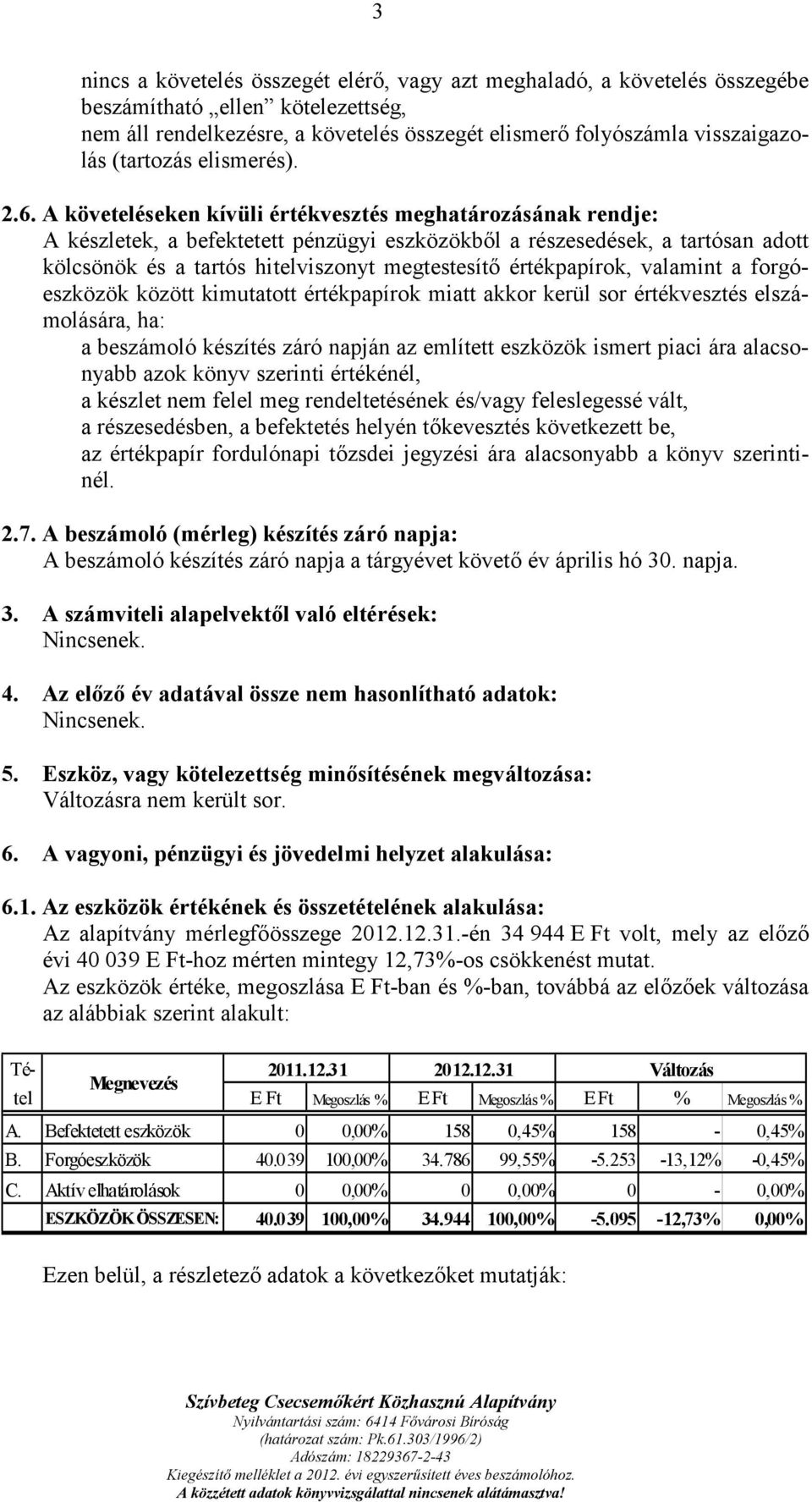 4. Az előző év adatával össze nem hasonlítható adatok: Nincsenek. 5. Eszköz, vagy kötelezettség minősítésének megváltozása: Változásra nem került sor. 6.