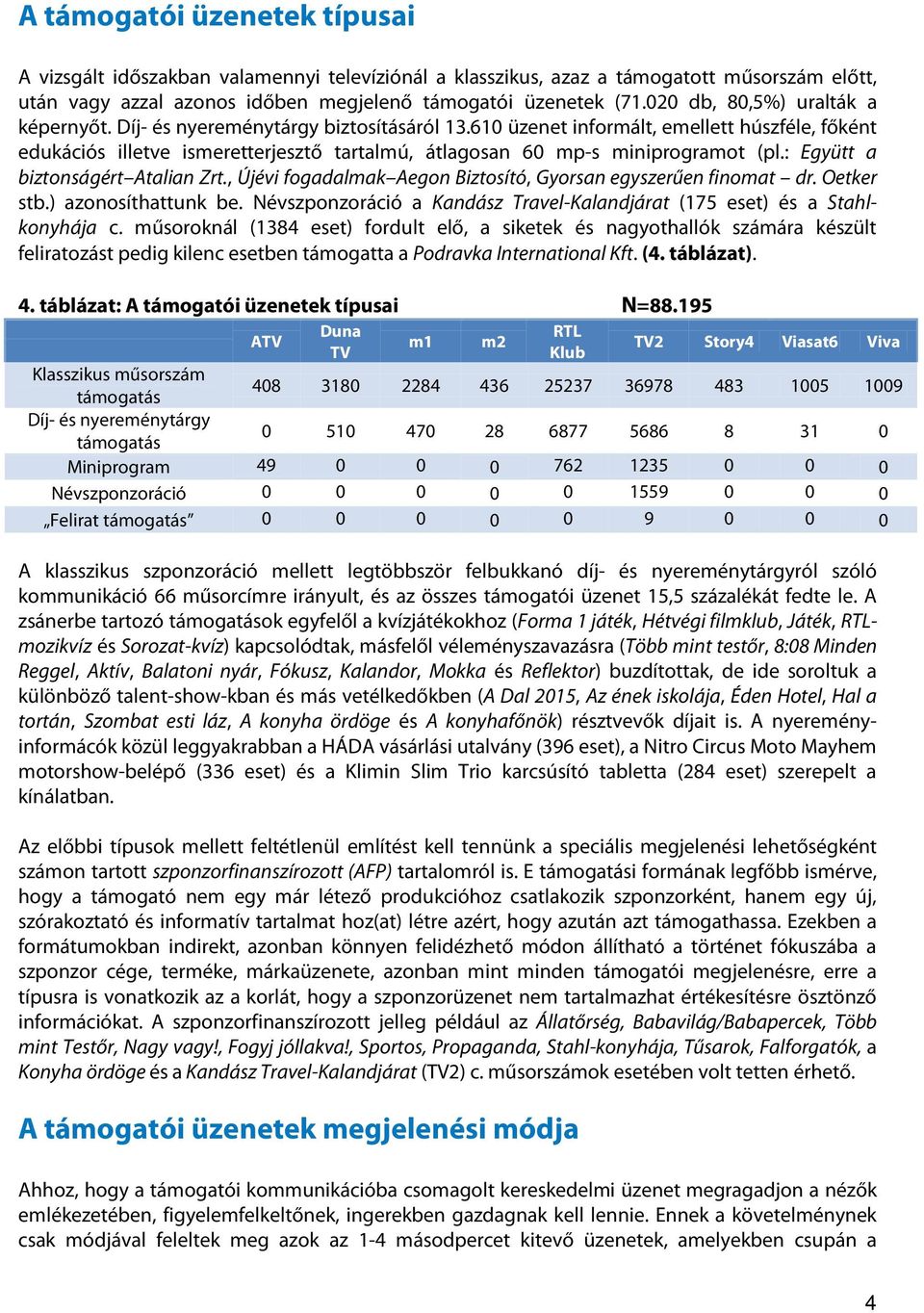 610 üzenet informált, emellett húszféle, főként edukációs illetve ismeretterjesztő tartalmú, átlagosan 60 mp-s miniprogramot (pl.: Együtt a biztonságért Atalian Zrt.