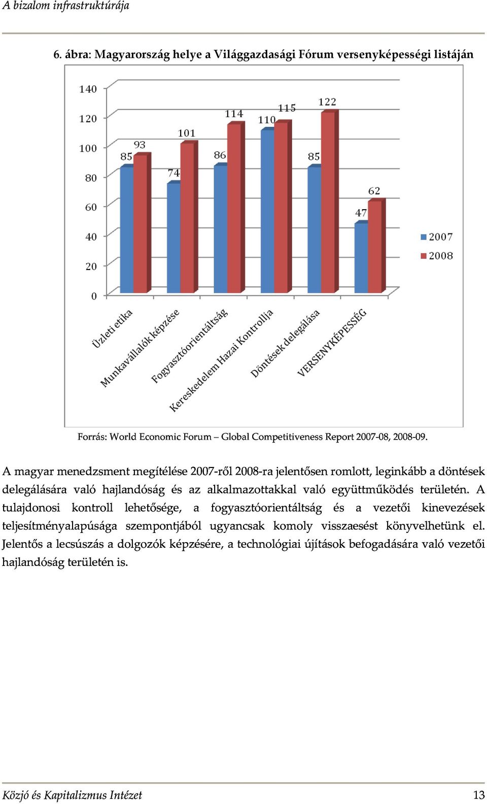 a Amagyarmenedzsmentmegítélése2007-ről2008-rajelentősenromlott,leginkábbadöntések