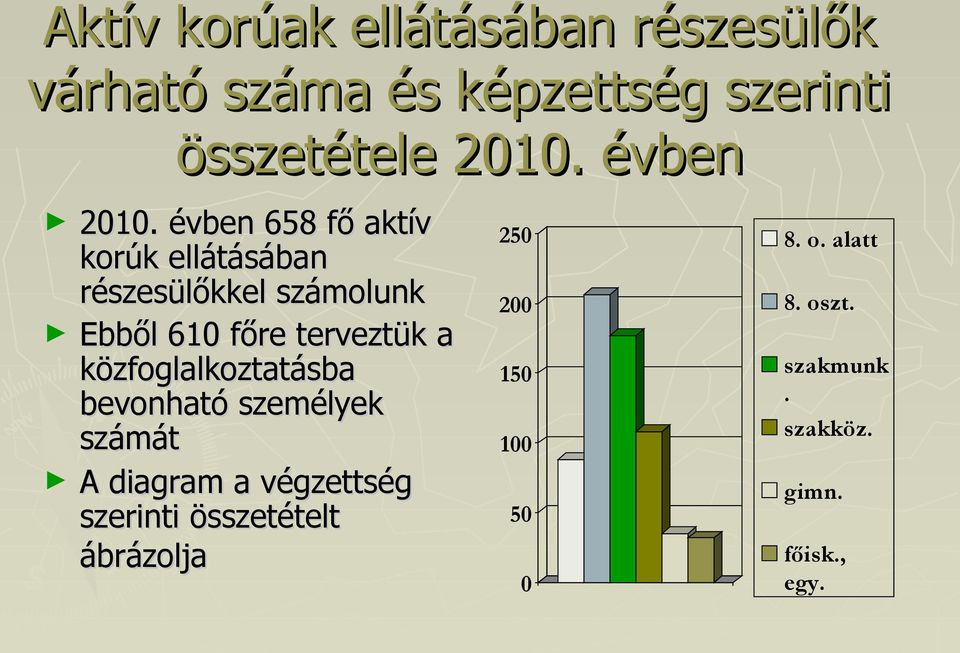 évben 658 fő aktív korúk ellátásában részesülőkkel számolunk Ebből 610 főre terveztük a