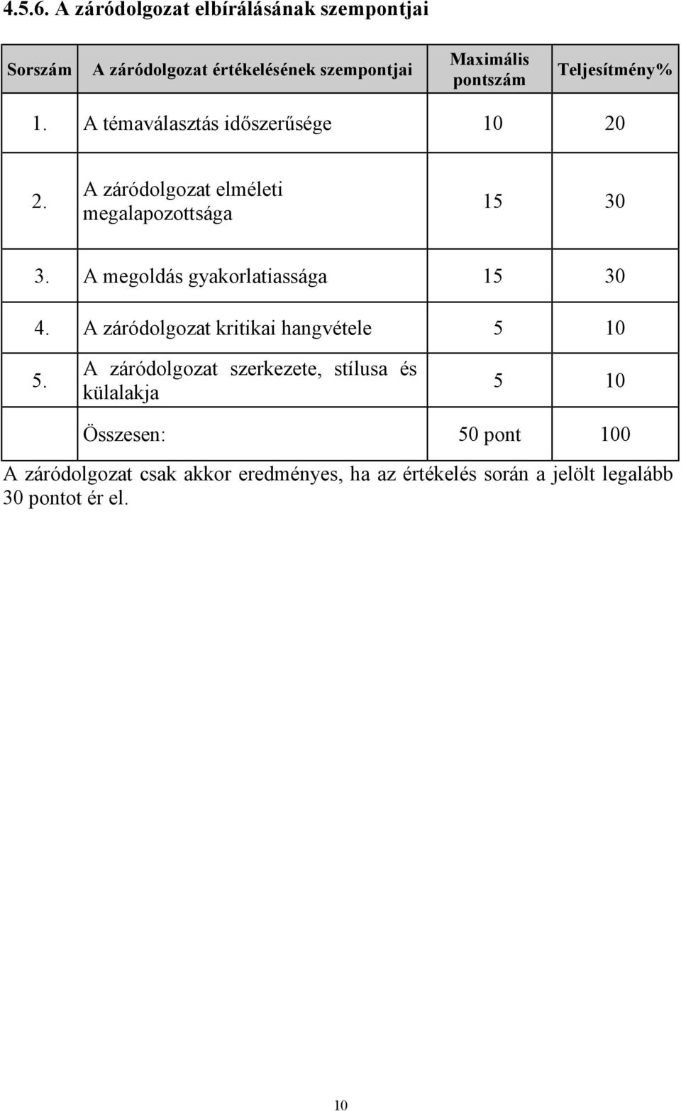 A témaválasztás időszerűsége 10 20 2. A záródolgozat elméleti megalapozottsága 15 30 3.