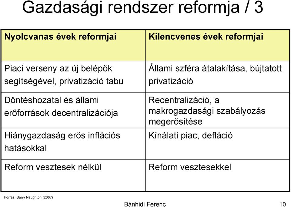 hatásokkal Reform vesztesek nélkül Állami szféra átalakítása, bújtatott privatizáció Recentralizáció, a