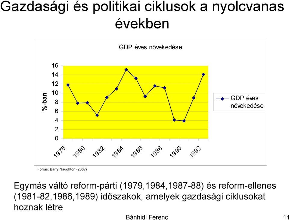 Barry Naughton (2007) Egymás váltó reform-párti (1979,1984,1987-88) és reform-ellenes