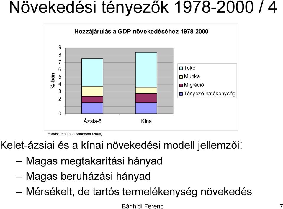 Anderson (2006) Kelet-ázsiai és a kínai növekedési modell jellemzői: Magas megtakarítási