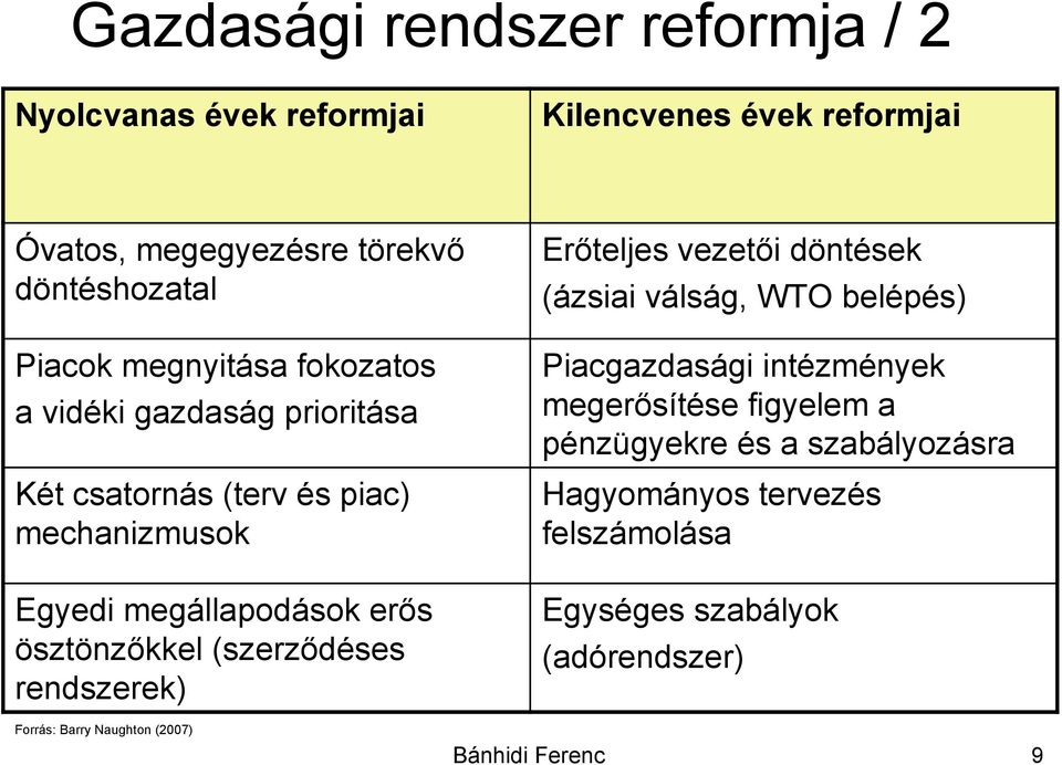 (szerződéses rendszerek) Erőteljes vezetői döntések (ázsiai válság, WTO belépés) Piacgazdasági intézmények megerősítése figyelem a