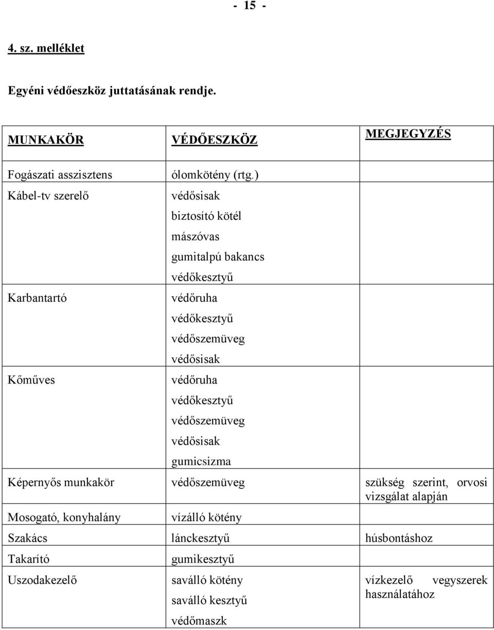 ) védősisak biztosító kötél mászóvas gumitalpú bakancs védőkesztyű védőruha védőkesztyű védőszemüveg védősisak védőruha védőkesztyű védőszemüveg