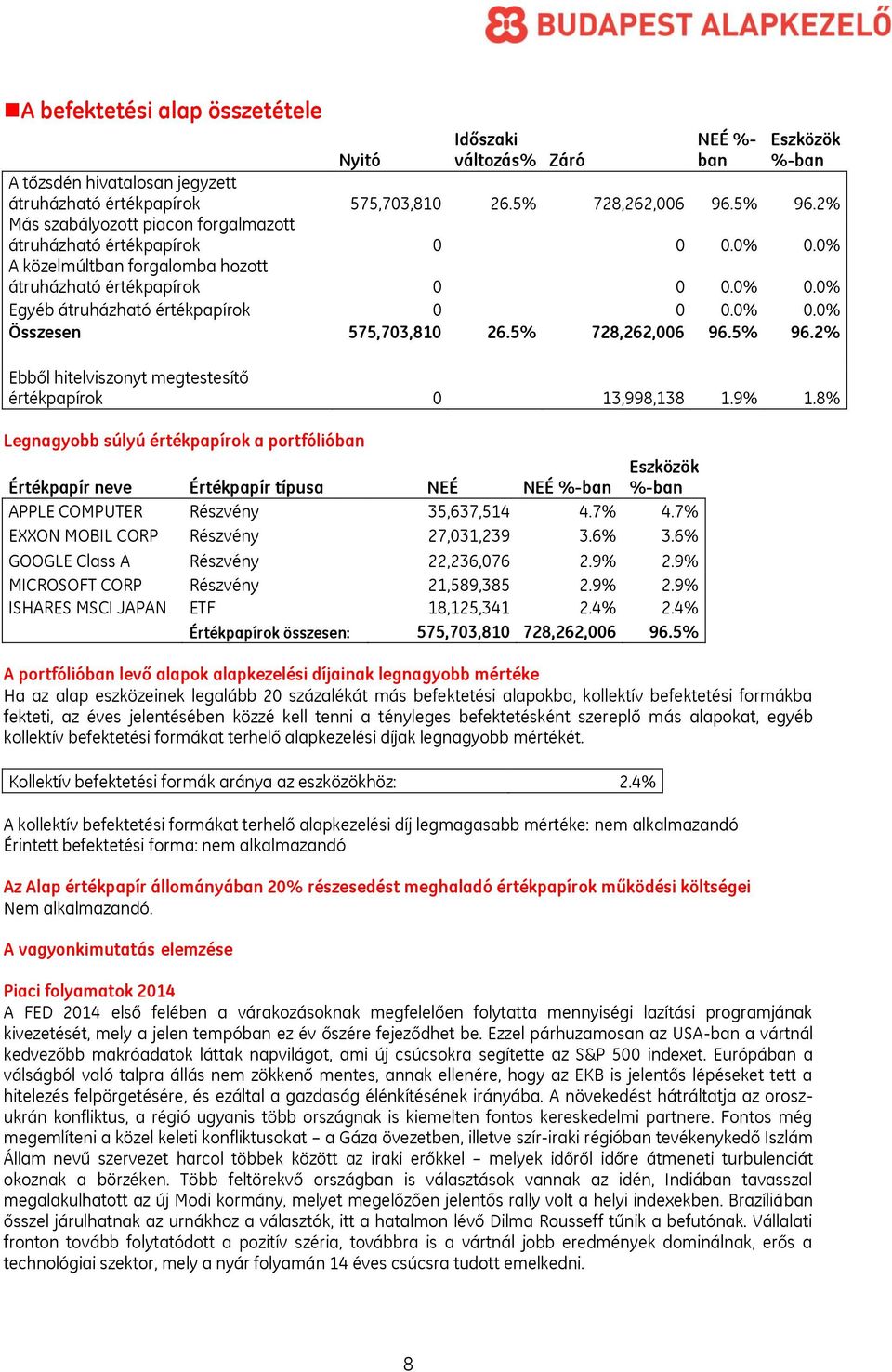 5% 728,262,006 96.5% 96.2% Ebből hitelviszonyt megtestesítő értékpapírok 0 13,998,138 1.9% 1.