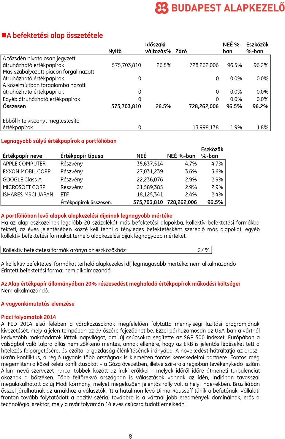 5% 728,262,006 96.5% 96.2% Ebből hitelviszonyt megtestesítő értékpapírok 0 13,998,138 1.9% 1.