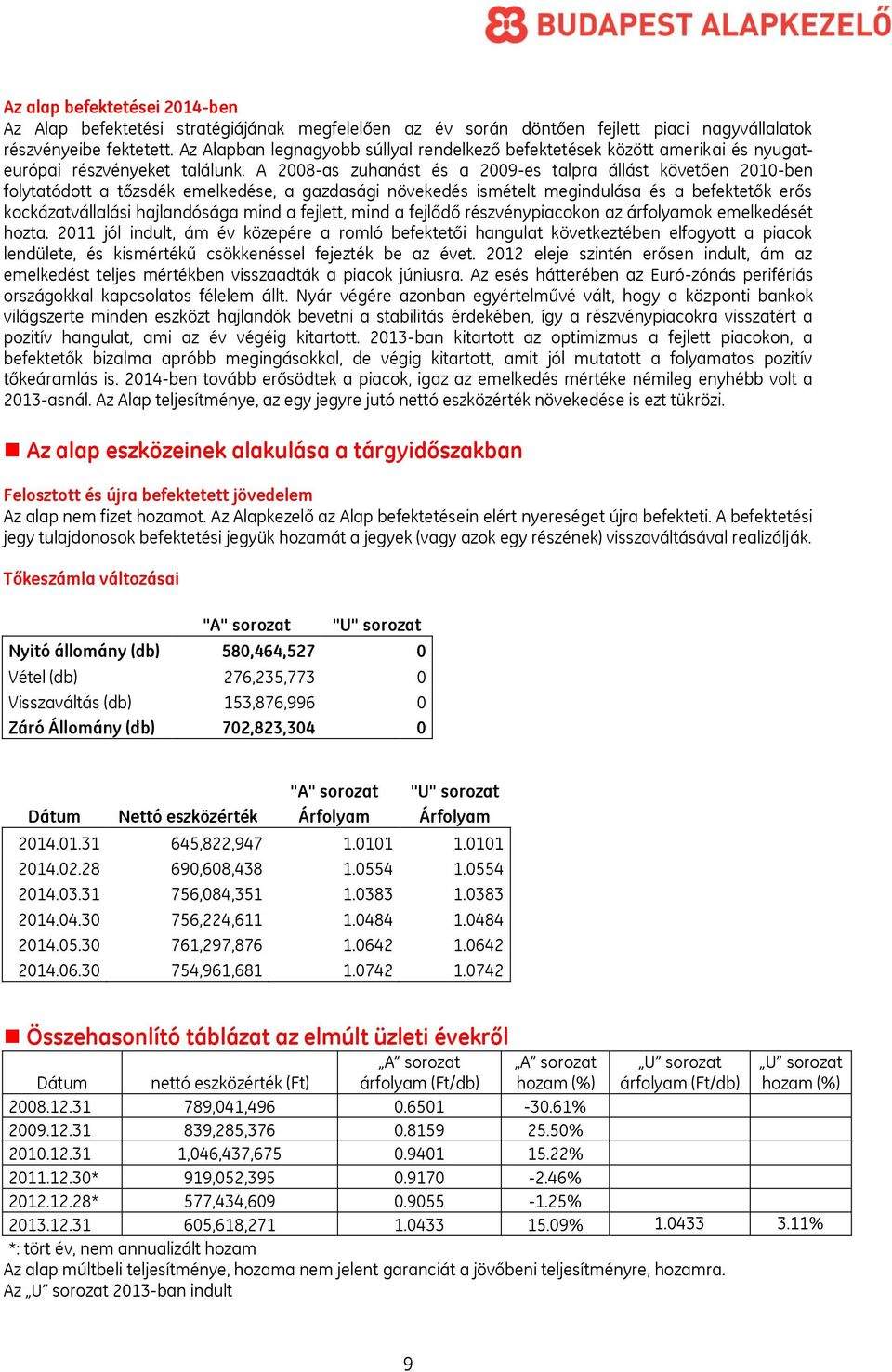 A 2008-as zuhanást és a 2009-es talpra állást követően 2010-ben folytatódott a tőzsdék emelkedése, a gazdasági növekedés ismételt megindulása és a befektetők erős kockázatvállalási hajlandósága mind