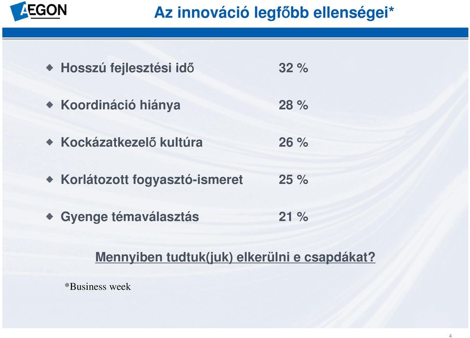 Korlátozott fogyasztó-ismeret 25 % Gyenge témaválasztás 21