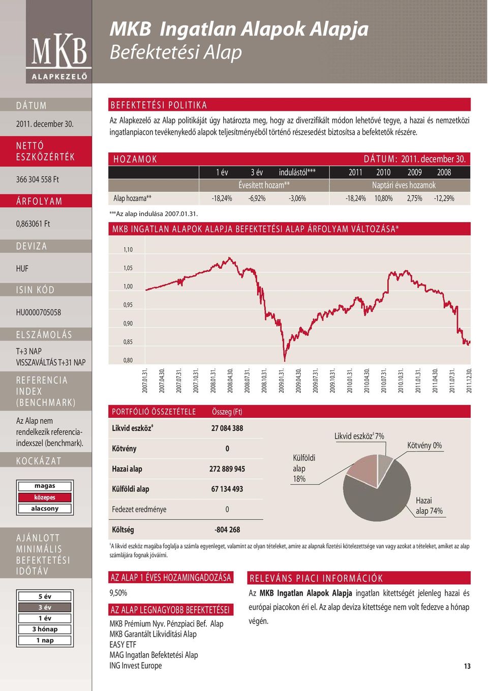 HOZAMOK : indulástól*** 2011 2010 2009 2008 Évesített hozam** Naptári éves hozamok Alap hozama** -18,24% -6,92% -3,06% -18,24% 10,80% 2,75% -12,29% ***Az alap indulása 2007.01.31.