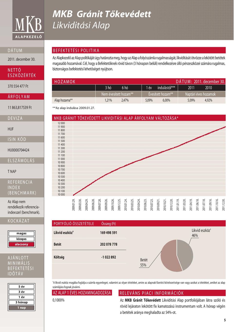HOZAMOK : 3 hó 6 hó indulástól*** 2011 2010 Nem évesített hozam** Évesített hozam** Naptári éves hozamok Alap hozama** 1,21% 2,47% 5,09% 6,00% 5,09% 4,92% ***Az alap indulása 2009.01.27.