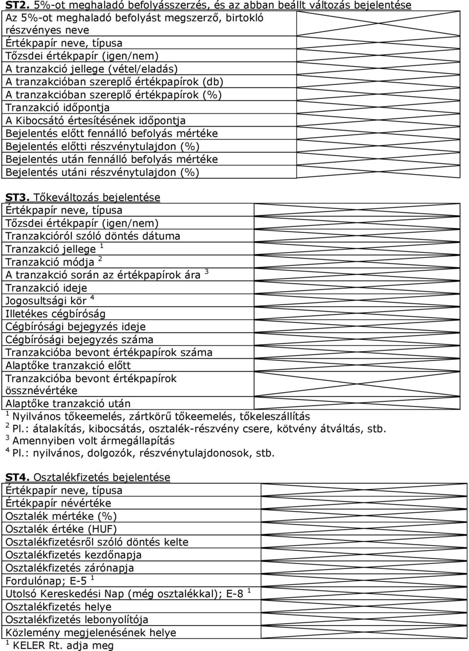 fennálló befolyás mértéke Bejelentés előtti részvénytulajdon (%) Bejelentés után fennálló befolyás mértéke Bejelentés utáni részvénytulajdon (%) ST3.
