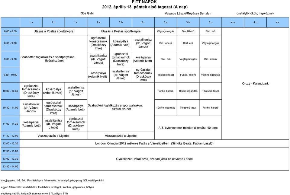 00-9.30 Végtagmozgás Din. láberő tízórai szünet (dr. Vágott Stat. erő kosárpálya tornacsarnok 9.30-10.00 (dr. Vágott Törzserő teszt Funkc.