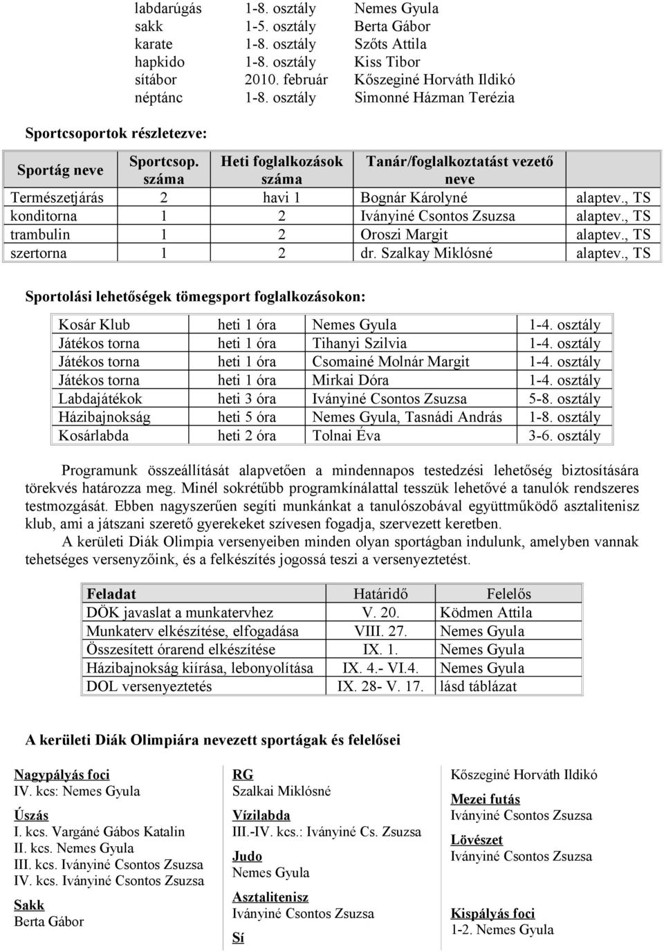 Heti foglalkozások Tanár/foglalkoztatást vezető száma száma neve Természetjárás 2 havi 1 Bognár Károlyné alaptev., TS konditorna 1 2 Iványiné Csontos Zsuzsa alaptev.