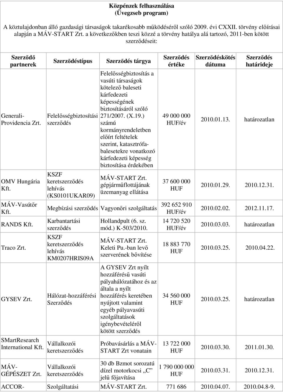 Felelısségbiztosítási KSZF keret lehívás (KS0101UKAR09) tárgya Felelısségbiztosítás a vasúti társaságok kötelezı baleseti kárfedezeti képességének biztosításáról szóló 271/2007. (X.19.