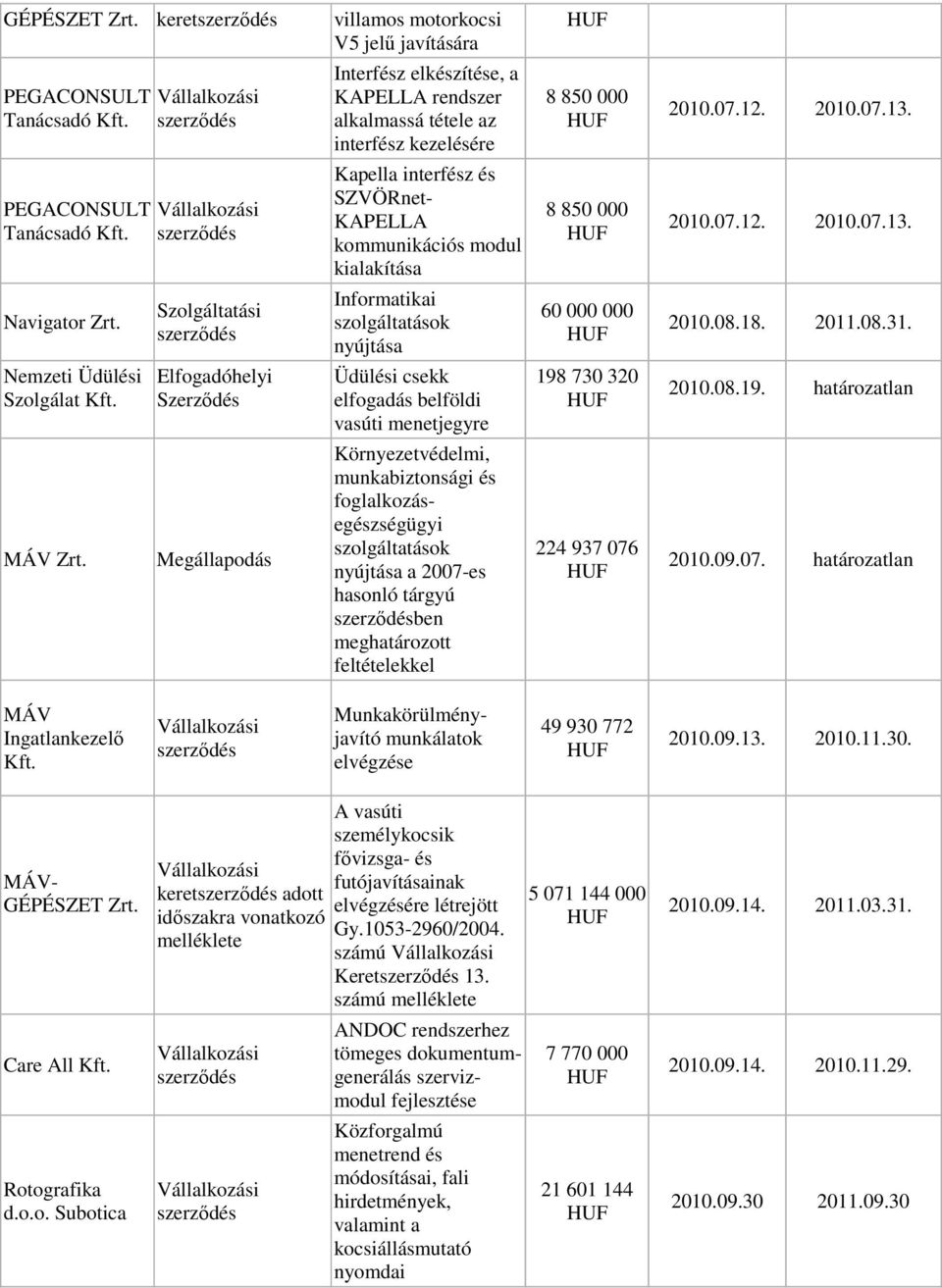 Nemzeti Üdülési Szolgálat Elfogadóhelyi Üdülési csekk elfogadás belföldi vasúti menetjegyre 198