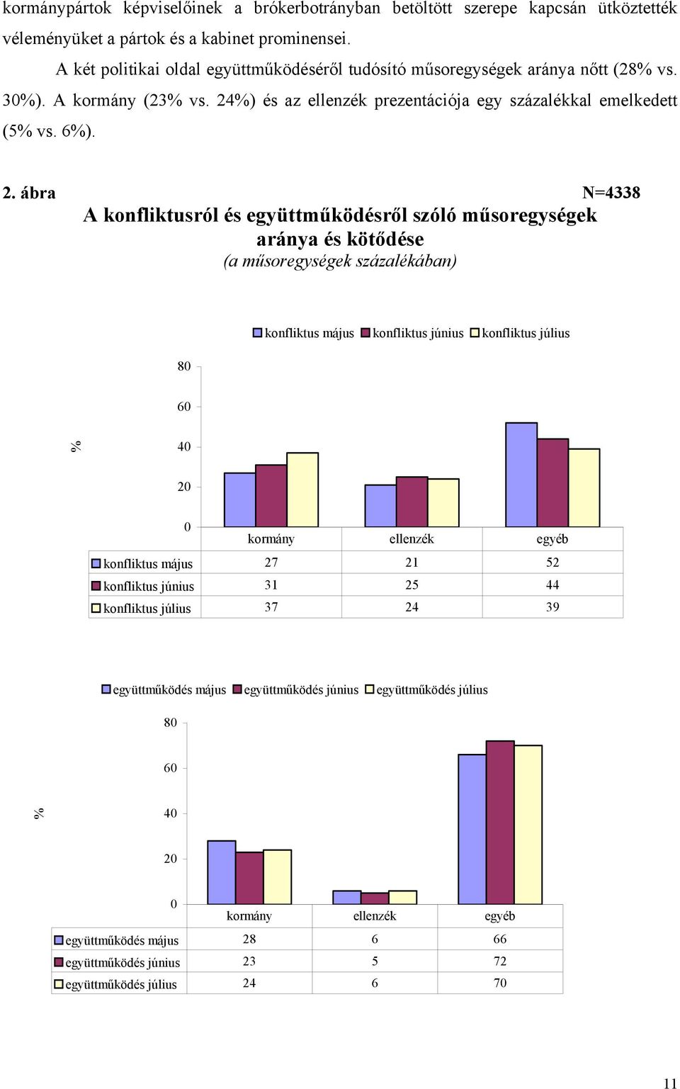 %) és az ellenzék prezentációja egy százalékkal emelkedett (5% vs. 6%). 2.