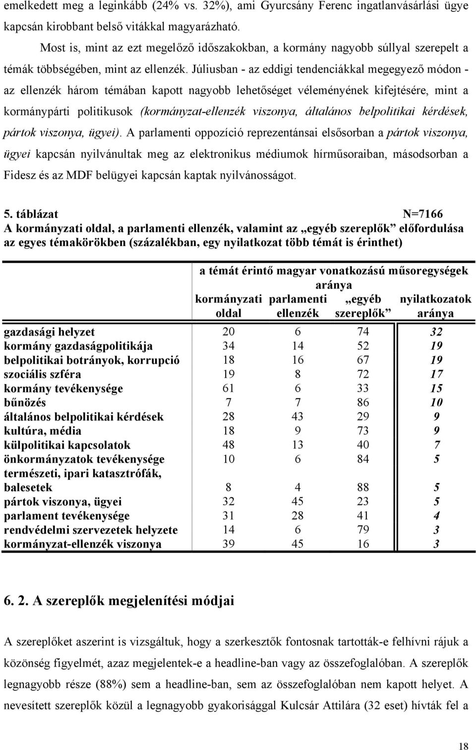 Júliusban - az eddigi tendenciákkal megegyező módon - az ellenzék három témában kapott nagyobb lehetőséget véleményének kifejtésére, mint a kormánypárti politikusok (kormányzat-ellenzék viszonya,