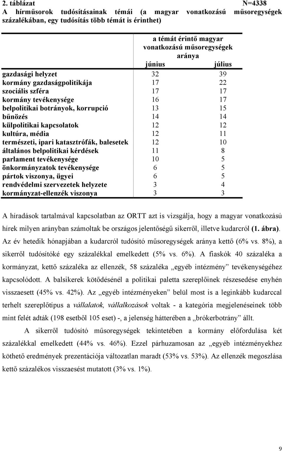 12 12 kultúra, média 12 11 természeti, ipari katasztrófák, balesetek 12 10 általános belpolitikai kérdések 11 8 parlament tevékenysége 10 5 önkormányzatok tevékenysége 6 5 pártok viszonya, ügyei 6 5