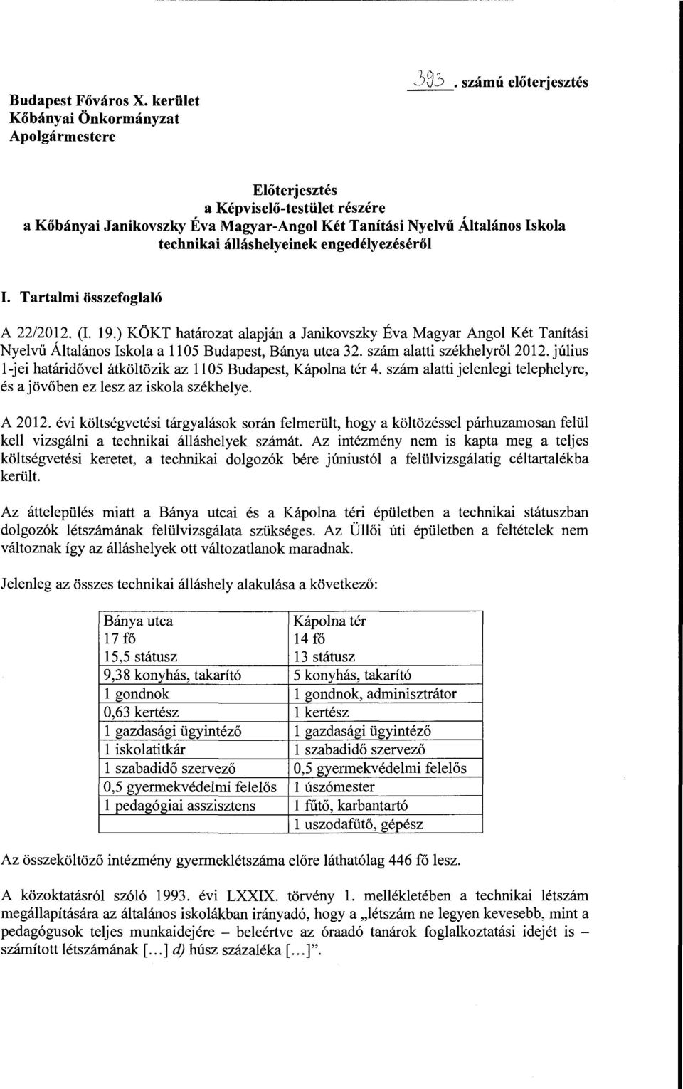 Tartalmi összefoglaló A 22/2012. (I. 19.) KÖKT határozat alapján a Janikovszky Éva Magyar Angol Két Tanítási Nyelvű Általános Iskola a 1105 Budapest, Bánya utca 32. szám alatti székhelyről2012.