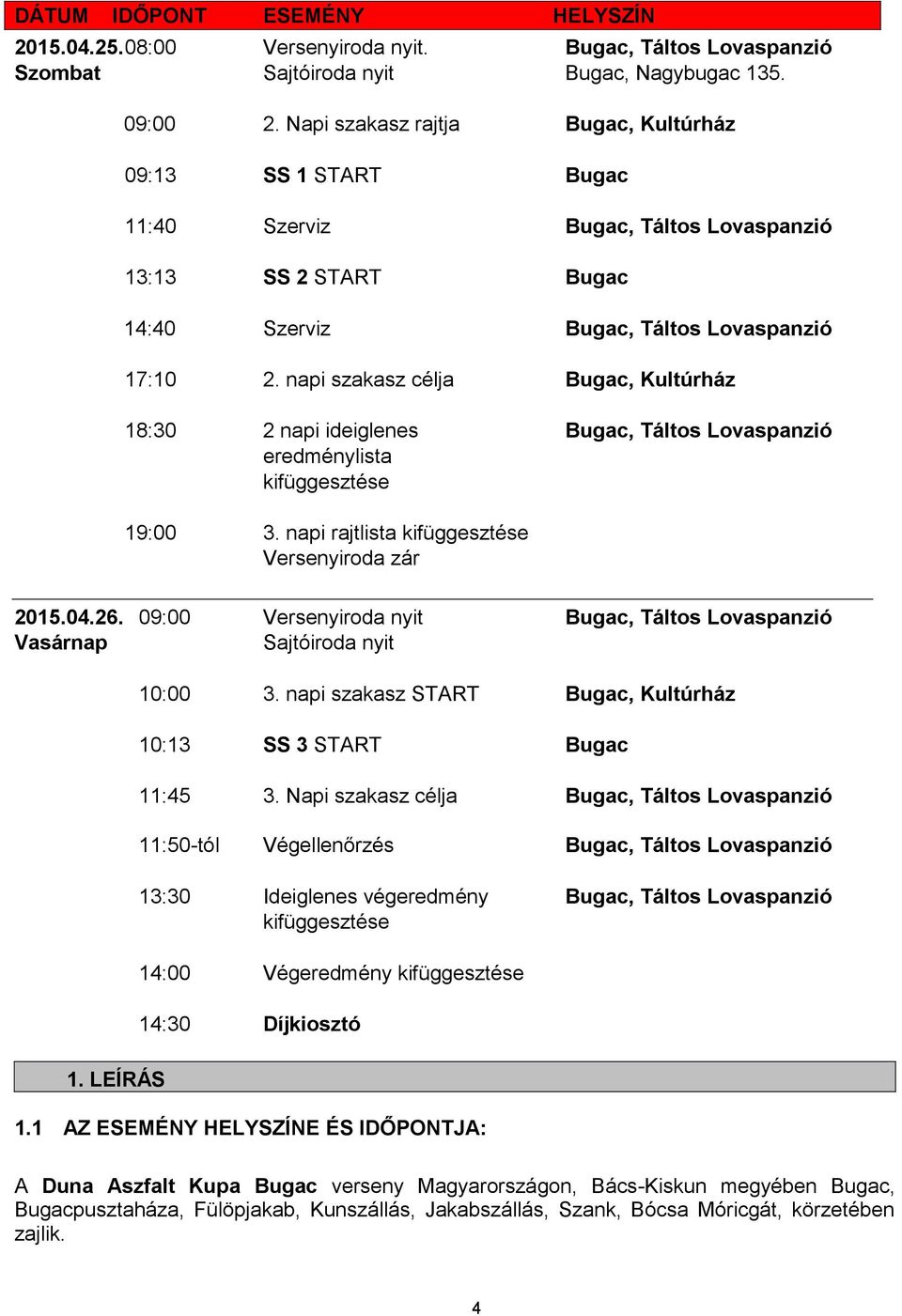 napi szakasz célja Bugac, Kultúrház 18:30 2 napi ideiglenes Bugac, Táltos Lovaspanzió eredménylista kifüggesztése 19:00 3. napi rajtlista kifüggesztése Versenyiroda zár 2015.04.26.