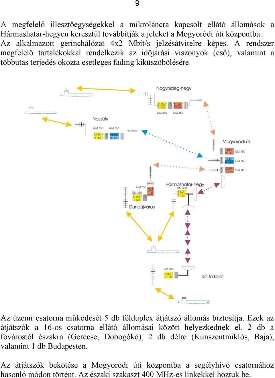 A rendszer megfelelő tartalékokkal rendelkezik az időjárási viszonyok (eső), valamint a többutas terjedés okozta esetleges fading kiküszöbölésére.