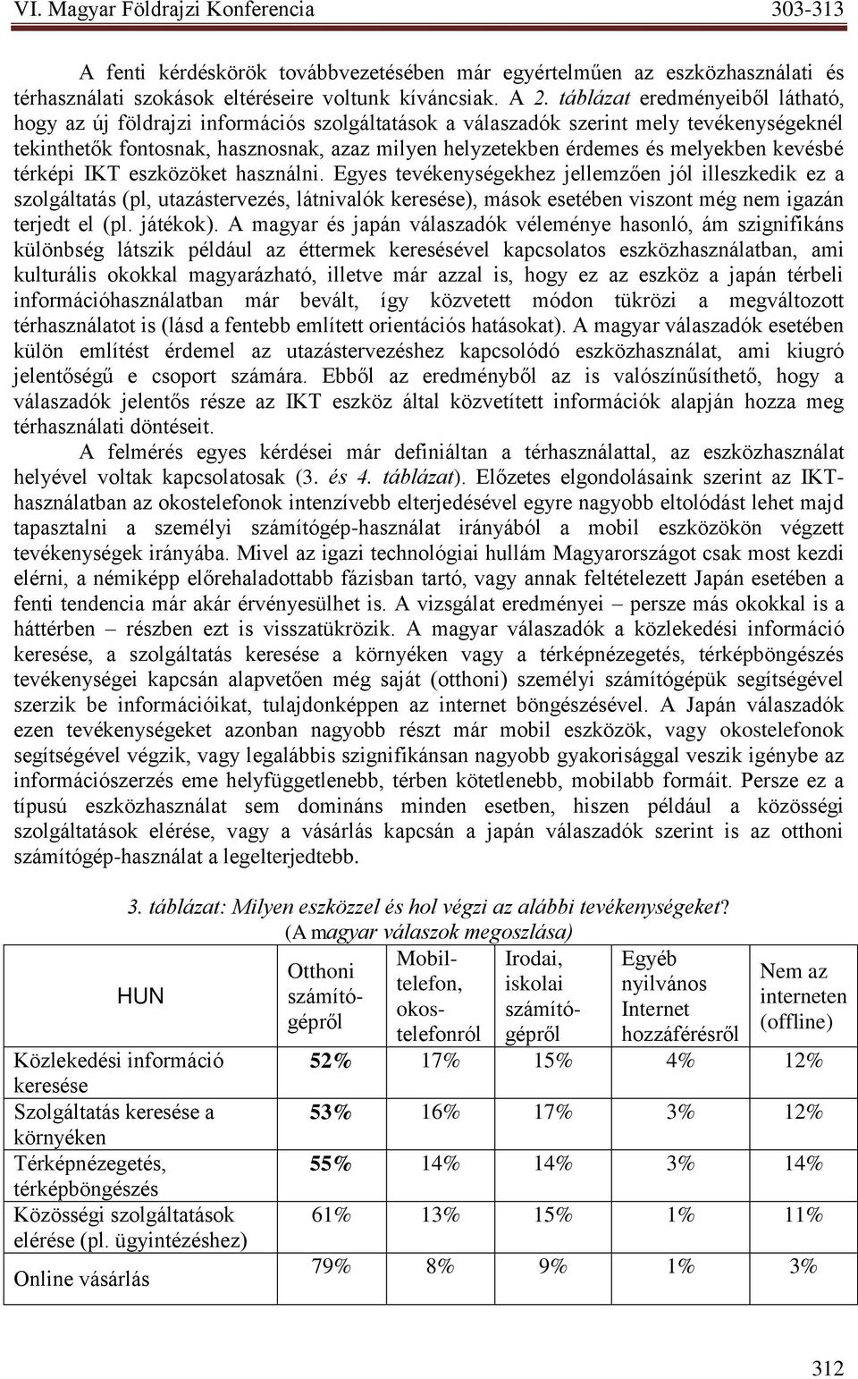 térképi IKT eszközöket használni. Egyes tevékenységekhez jellemzően jól illeszkedik ez a szolgáltatás (pl, utazástervezés, látnivalók keresése), mások esetében viszont még nem igazán terjedt el (pl.