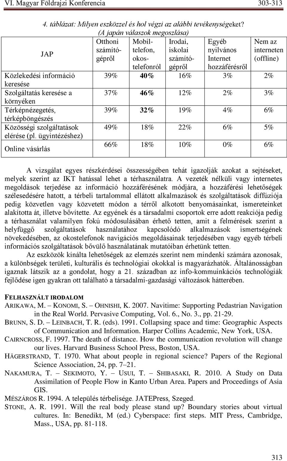információ 39% 40% 16% 3% 2% keresése Szolgáltatás keresése a 37% 46% 12% 2% 3% környéken Térképnézegetés, 39% 32% 19% 4% 6% térképböngészés Közösségi 49% 18% 22% 6% 5% elérése (pl.