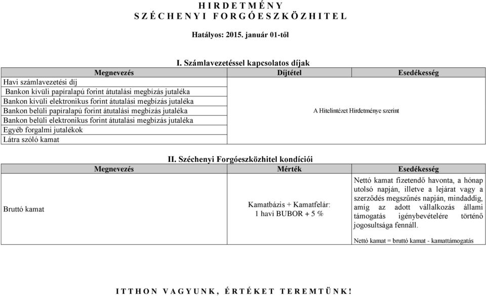 megbízás jutaléka Bankon belüli papíralapú forint átutalási megbízás jutaléka A Hitelintézet Hirdetménye szerint Bankon belüli elektronikus forint átutalási megbízás jutaléka Egyéb forgalmi jutalékok