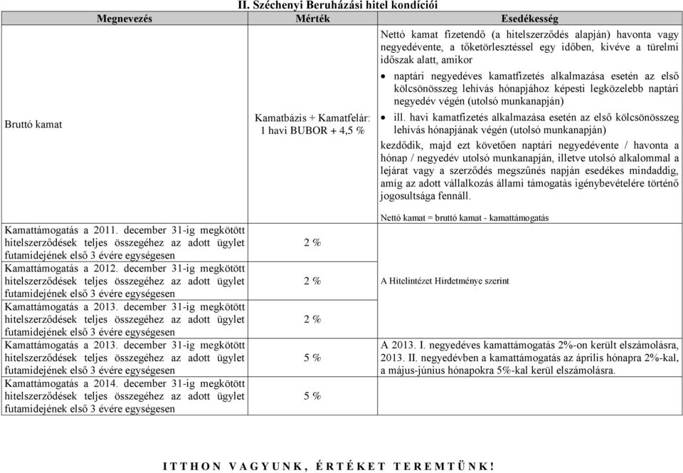 alatt, amikor Kamatbázis + Kamatfelár: 1 havi BUBOR + 4,5 % naptári negyedéves kamatfizetés alkalmazása esetén az első kölcsönösszeg lehívás hónapjához képesti legközelebb naptári negyedév végén