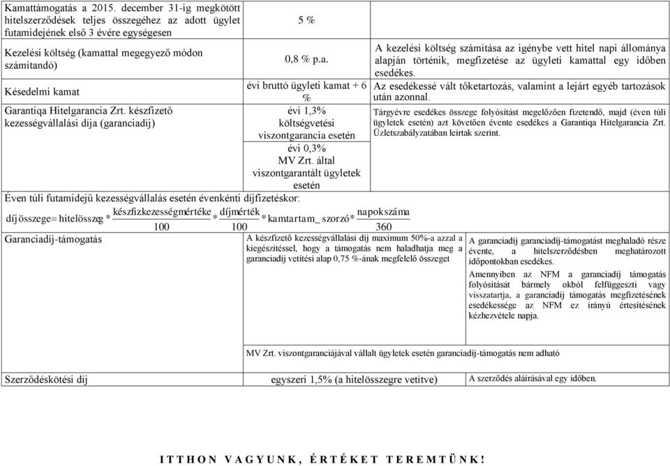 készfizető évi 1,3% kezességvállalási díja (garanciadíj) költségvetési viszontgarancia esetén évi 0,3% MV Zrt.