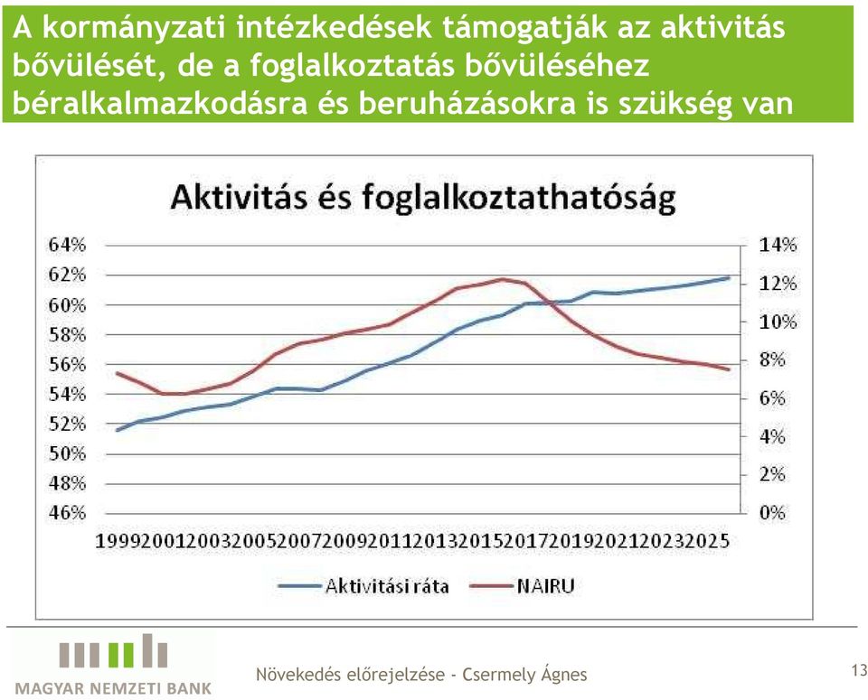 de a foglalkoztatás bıvüléséhez