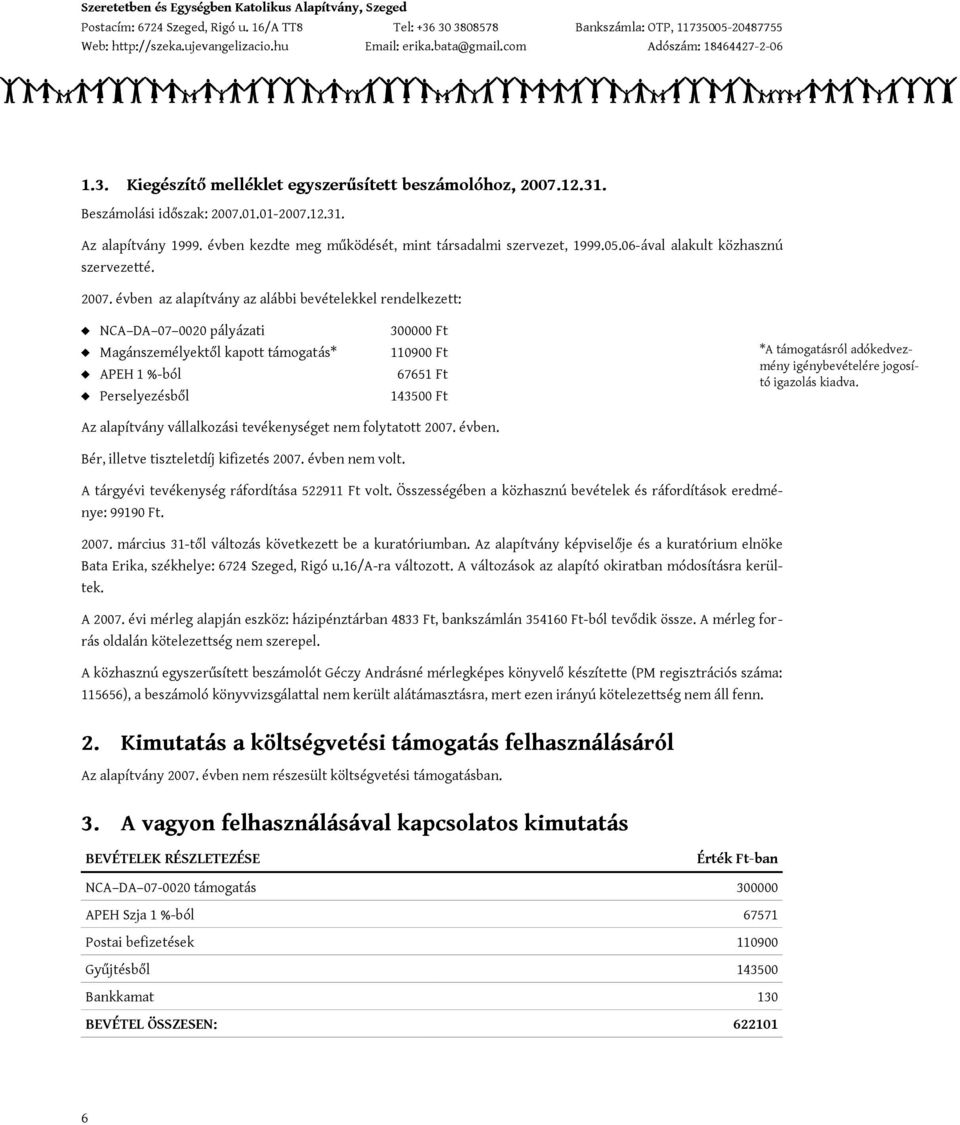 évben az alapítvány az alábbi bevételekkel rendelkezett: NCA DA 07 0020 pályázati Magánszemélyektől kapott támogatás* APEH 1 %-ból Perselyezésből 300000 Ft 110900 Ft 67651 Ft 143500 Ft *A