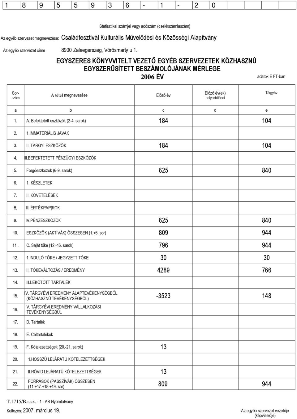 KÖZHASZNÚ EGYSZERŐSÍTETT BESZÁMOLÓJÁNAK MÉRLEGE 2006 ÉV adatok E FT-ban Sorszám A tétel megnevezése Elızı év Elızı év(ek) helyesbítései Tárgyév a b c d e 1. A. Befektetett eszközök (2-4.