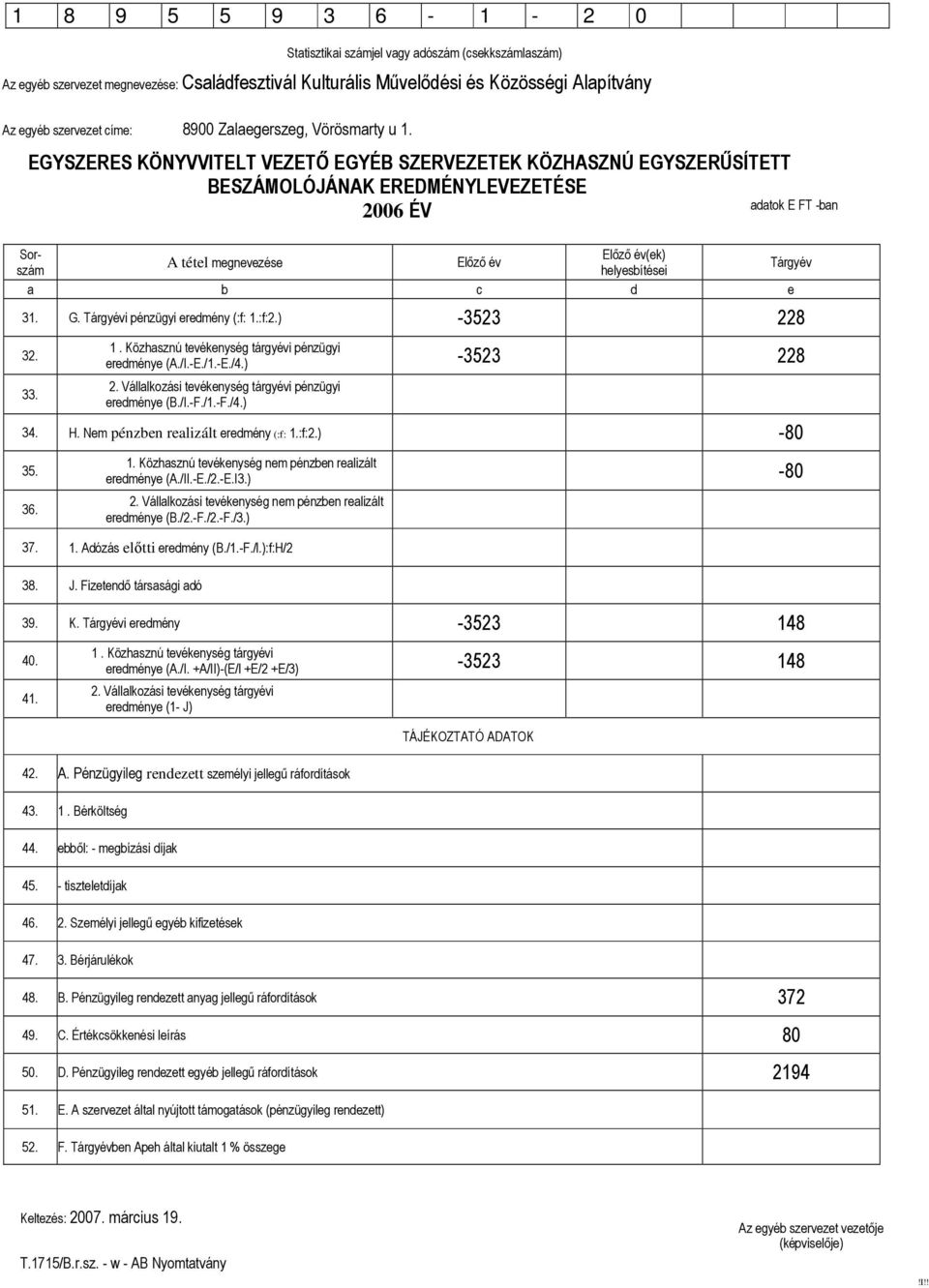 EGYSZERES KÖNYVVITELT VEZETİ EGYÉB SZERVEZETEK KÖZHASZNÚ EGYSZERŐSÍTETT BESZÁMOLÓJÁNAK EREDMÉNYLEVEZETÉSE 2006 ÉV Sor- Elızı év(ek) A tétel megnevezése Elızı év Tárgyév szám helyesbítései a b c d e