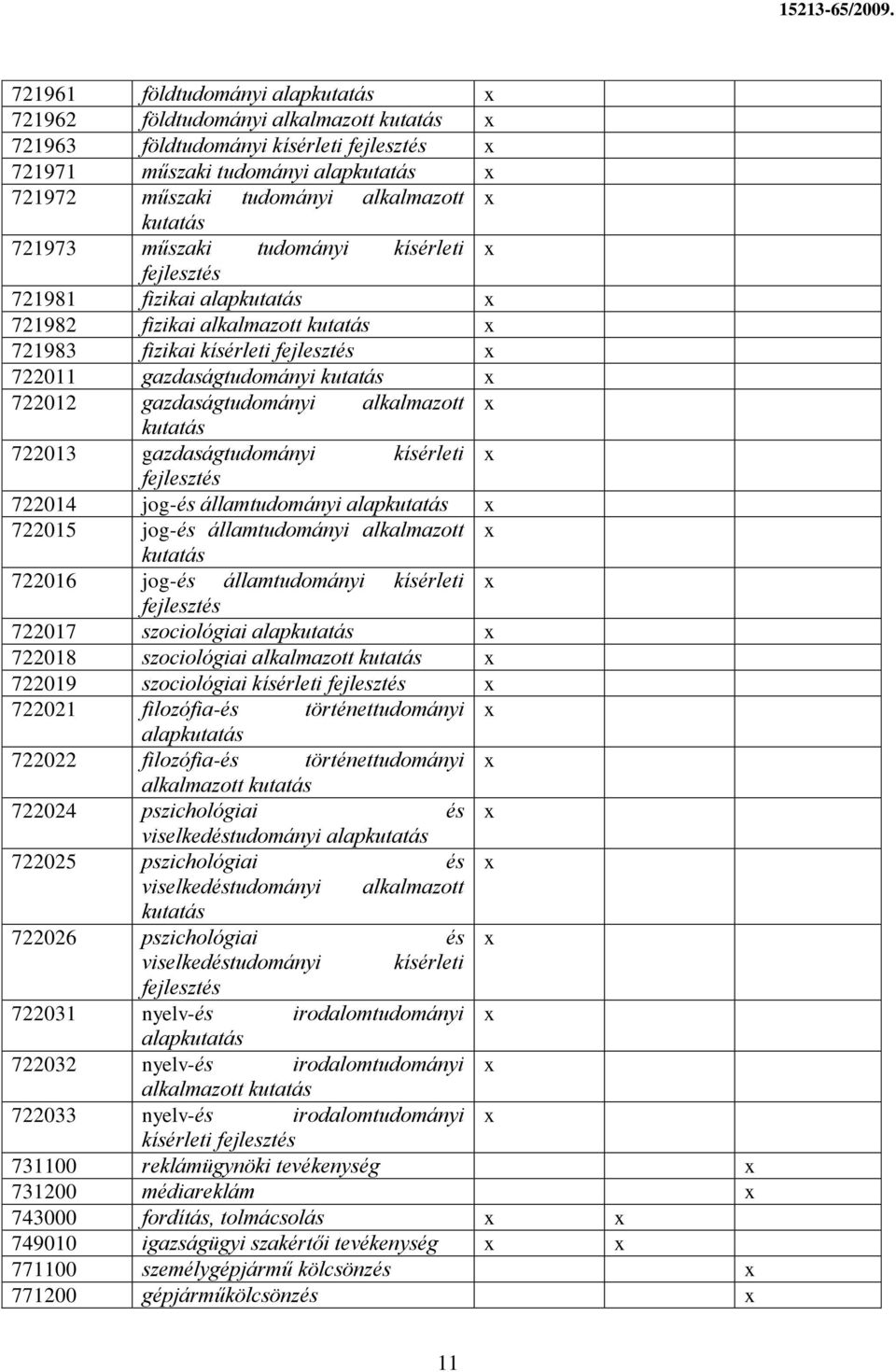 gazdaságtudományi alkalmazott kutatás 722013 gazdaságtudományi kísérleti fejlesztés 722014 jog-és államtudományi alapkutatás 722015 jog-és államtudományi alkalmazott kutatás 722016 jog-és