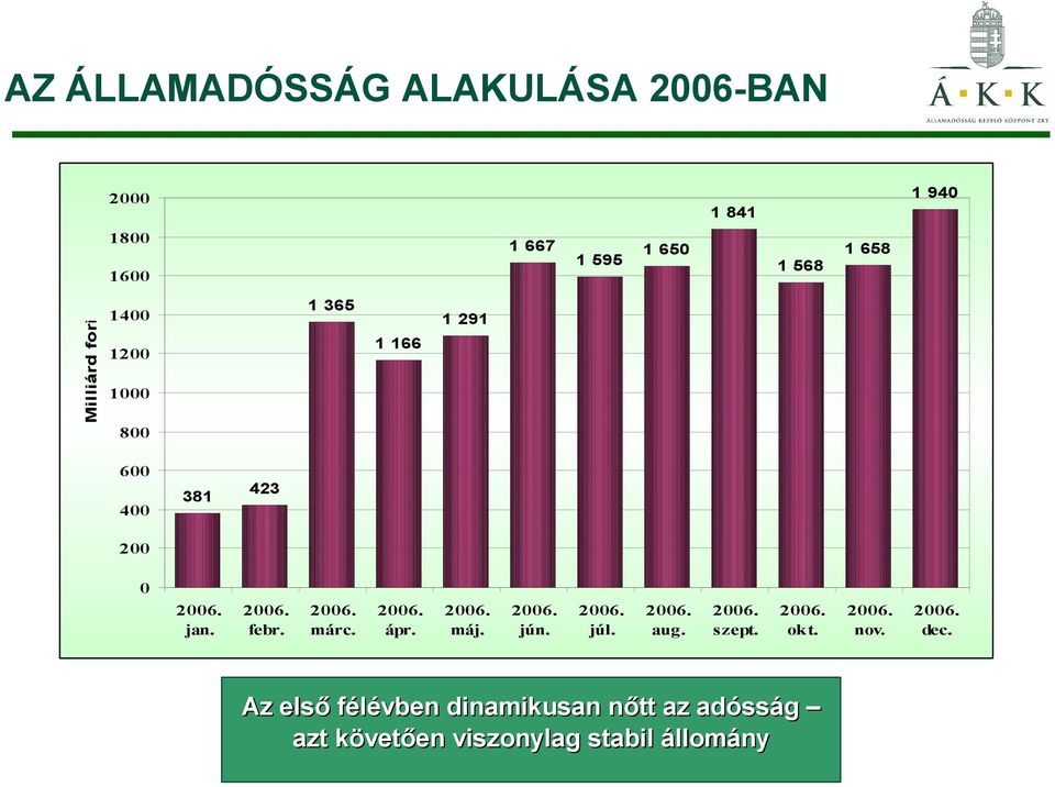 2006. márc. 2006. ápr. 2006. máj. 2006. jún. 2006. júl. 2006. aug. 2006. szept. 2006. okt. 2006. nov.