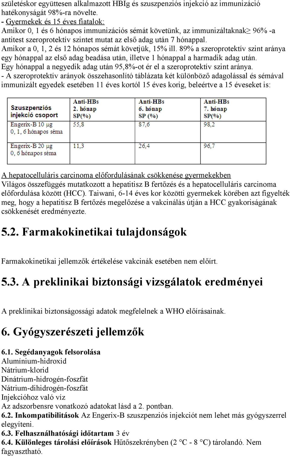 Amikor a 0, 1, 2 és 12 hónapos sémát követjük, 15% ill. 89% a szeroprotektív szint aránya egy hónappal az első adag beadása után, illetve 1 hónappal a harmadik adag után.