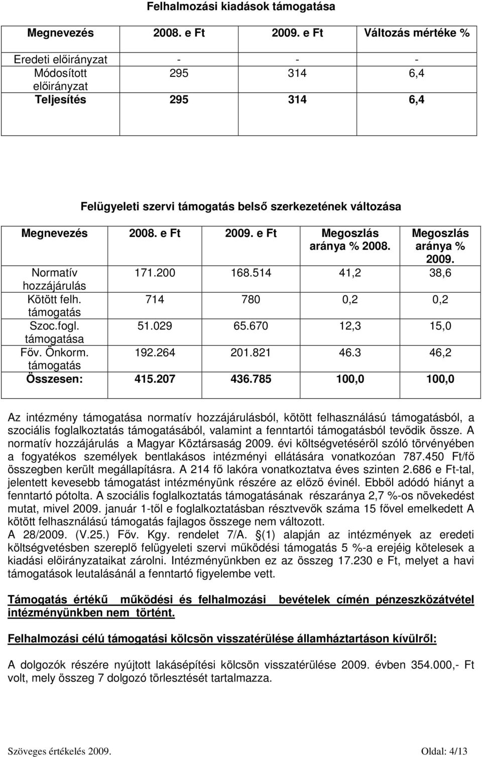 e Ft Megoszlás aránya % 2008. Megoszlás aránya % 2009. Normatív 171.200 168.514 41,2 38,6 hozzájárulás Kötött felh. 714 780 0,2 0,2 támogatás Szoc.fogl. 51.029 65.670 12,3 15,0 támogatása Főv. Önkorm.