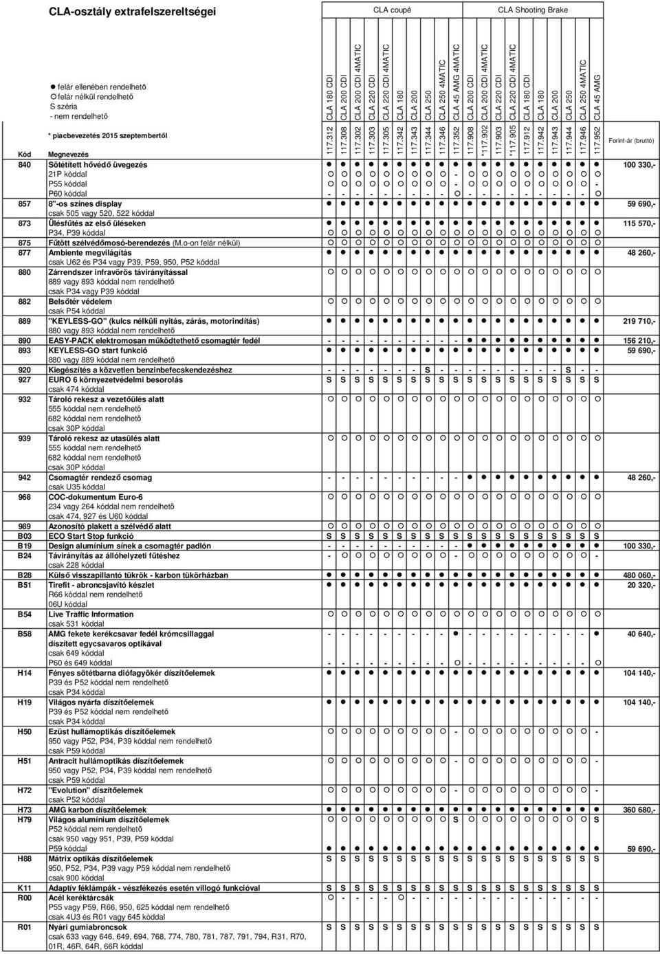 o-on felár nélkül) 877 Ambiente megvilágítás 48 260,- csak U62 és P34 vagy P39, P59, 950, P52 kóddal 880 Zárrendszer infravörös távirányítással 889 vagy 893 kóddal nem rendelhető csak P34 vagy P39